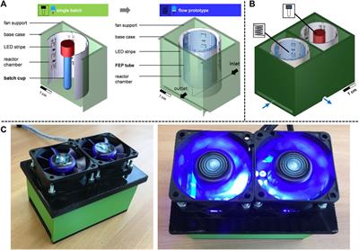 Development of a microfluidic photochemical flow reactor concept by rapid prototyping